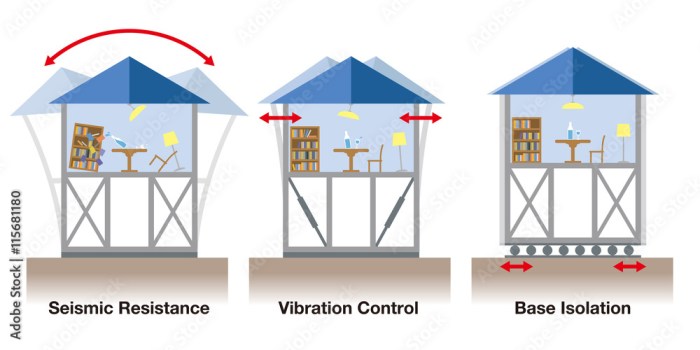 Desain rumah tahan gempa pdf